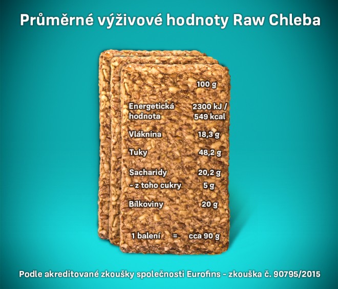 Raw Bakers Raw Chleba slozeni.jpg